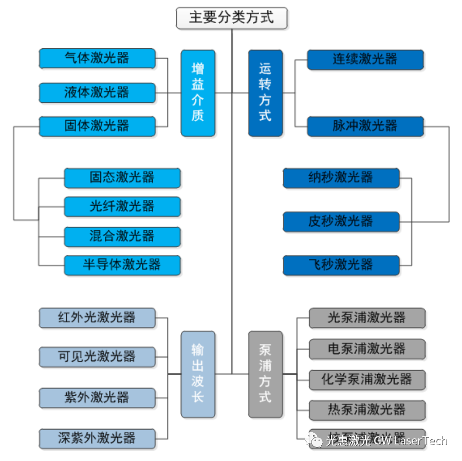 光纖激光器和固體激光器那個(gè)更適合你