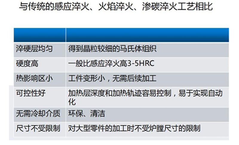 激光淬火特點(diǎn)及適用范圍